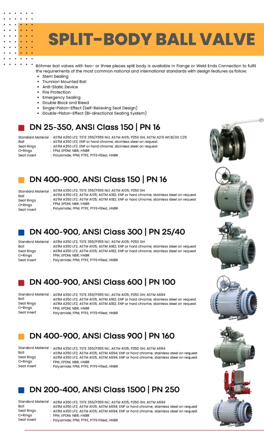 Pengadaan Valve & Pompa